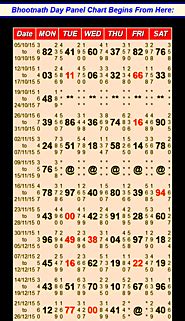 bhoothnath day penal chart|bhootna day panel chart result.